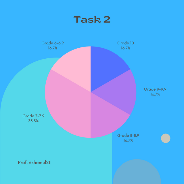 Task2.png