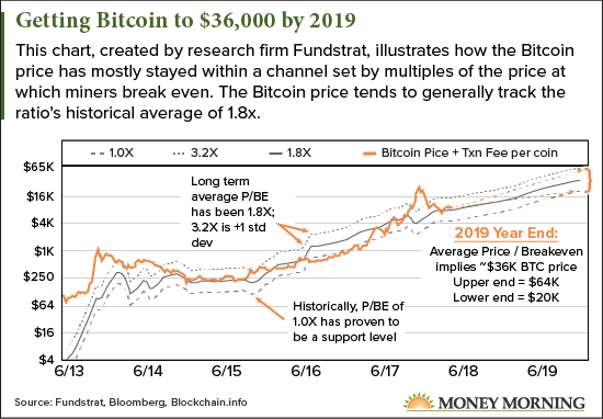 Bitcoin-price-prediction-1.png