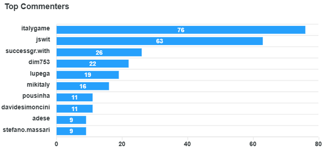 top-commenters (3).png