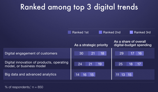 top-3-digital-trends.png