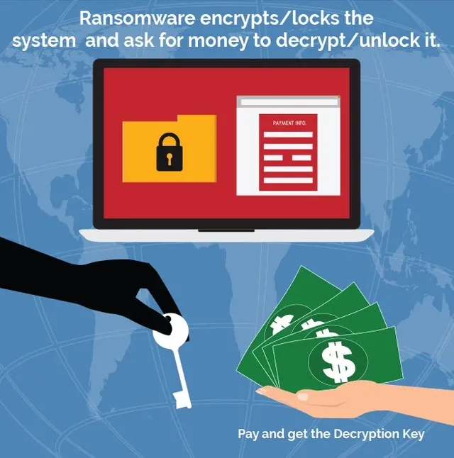 ransomware-encrypts-files-and-ask-for-money.jpg