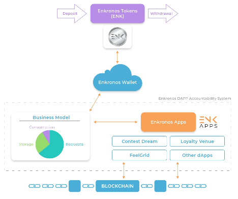 ENKRONOS TOKEN.png