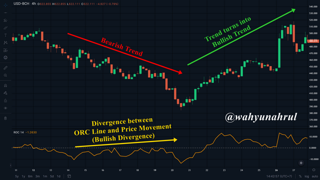 Nomor 5 (Bullish Divergence).png