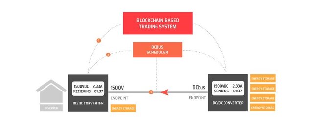 Eloncity dec archi.JPG