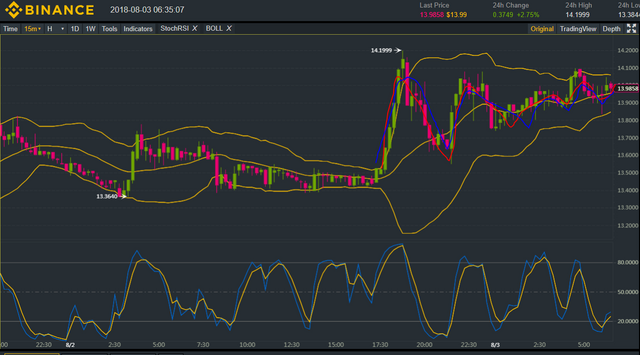 bnb wedge 15 min.PNG