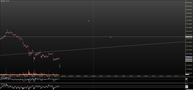 BTCUSD - Primary Analysis - May-27 1120 AM (15 min).png