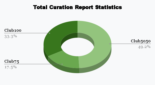 Total Curation Report Statistics (1).png