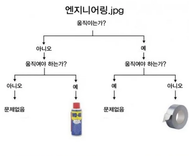 00-개발자의_사고_회로.png