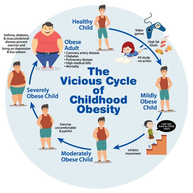 the-vicious-cycle-of-childhood-obesity.jpg