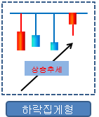 하락집계형.PNG