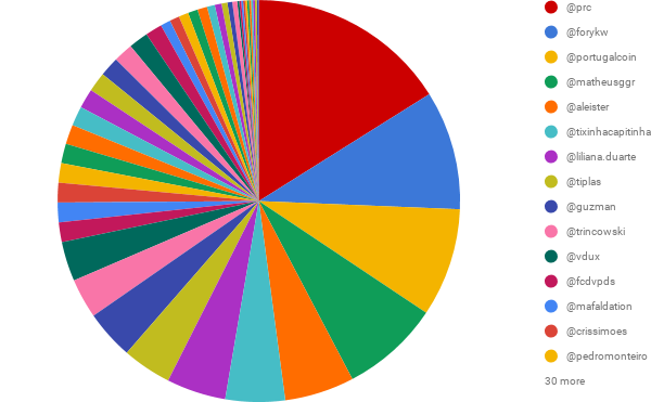 SP DELEGADO em comparação com UTILIZADOR (6).png