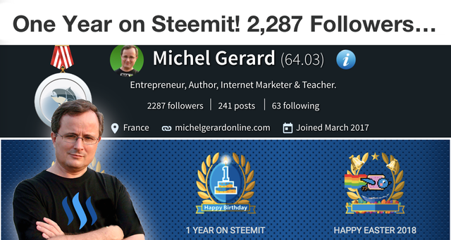 One Year on Steemit! 2,287 Followers…