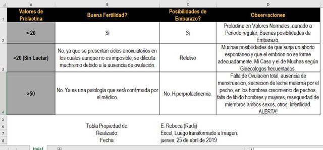 TABLA DE PROLACTINA.jpg