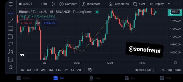 Screenshot_20211230-213047_TradingView.jpg