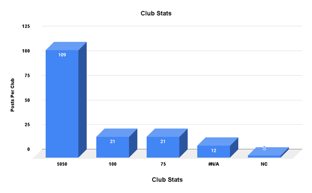 Club Stats (3).png