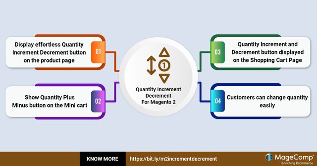 Quantity Increment Decrement M2.jpg