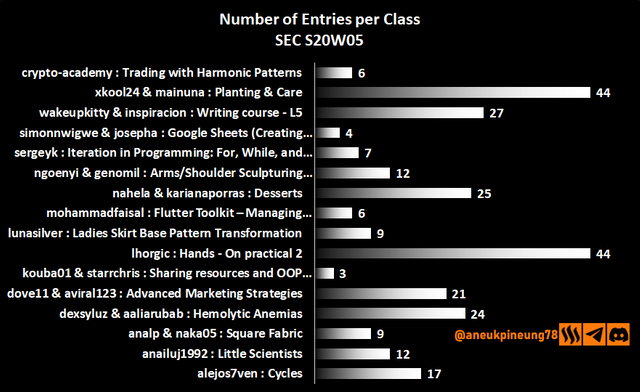 sec-s20w05-stats-dg01.png