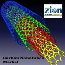 Carbon Nanotubes as Transparent Conductors.jpg