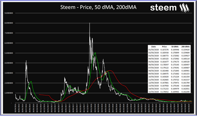 Steemit Steem Blog.jpg