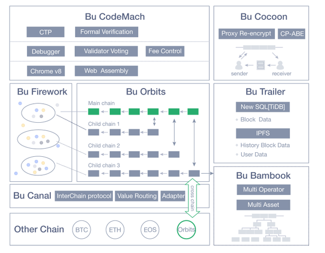 The BuChain Architecture.png