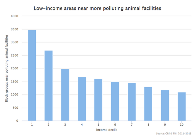 facilities_income