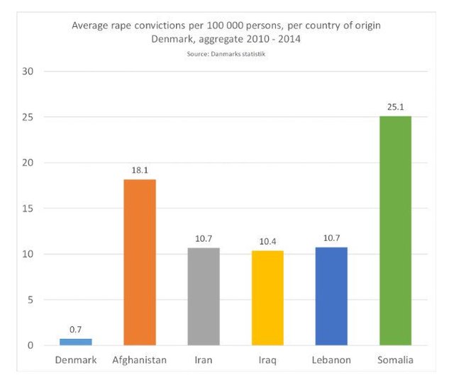 taharrush stats 800.jpg