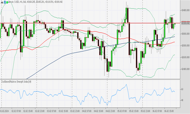 BTCUSD 7 2 2024.png