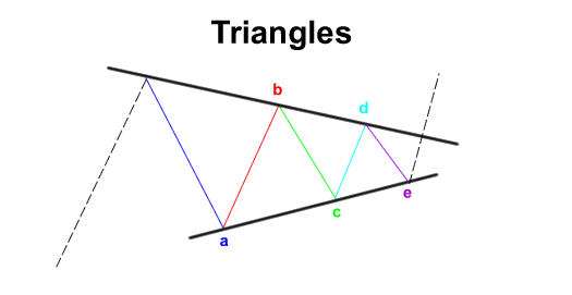 grade9-elliott-wave-triangle (1).png