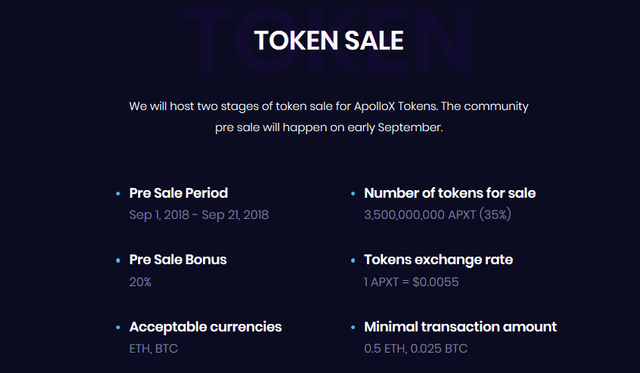 ApolloX Tokensale.png