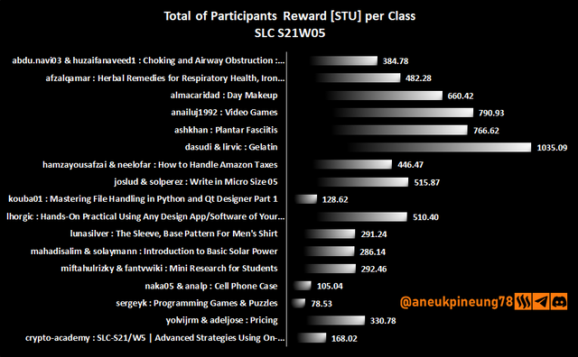 SLCs21w05-Stats-dg02.png