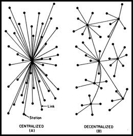 decentralization.jpeg