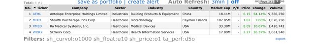 Top Gainers_2021.06.09.jpeg