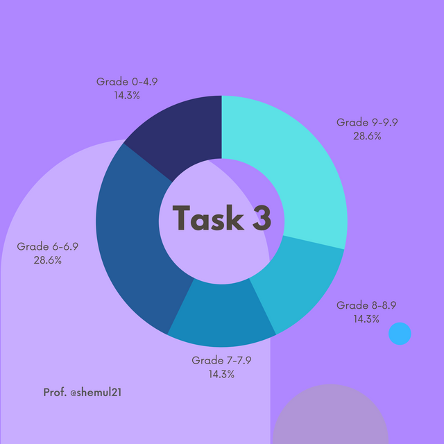 Task3.png