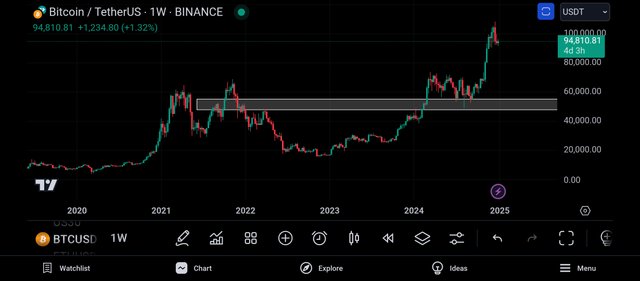 Screenshot_2025-01-01-22-00-39-102_com.tradingview.tradingviewapp.jpg