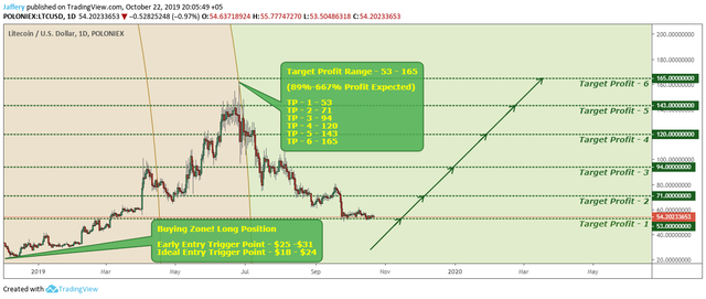 litecoin-analysis.png