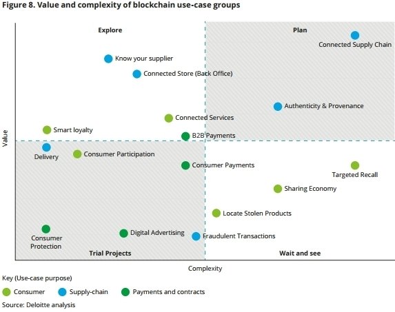 deloitte-uk-blockchain-in-retail-and-cpg.pdf_page_17.jpg