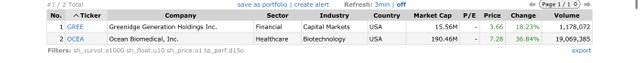 Top Gainers_2023.06.21.jpeg