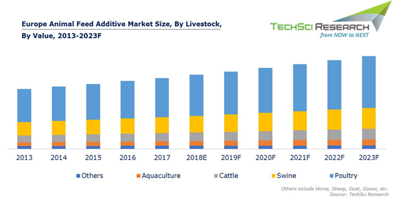 europe-animal-feed-additive-market.png