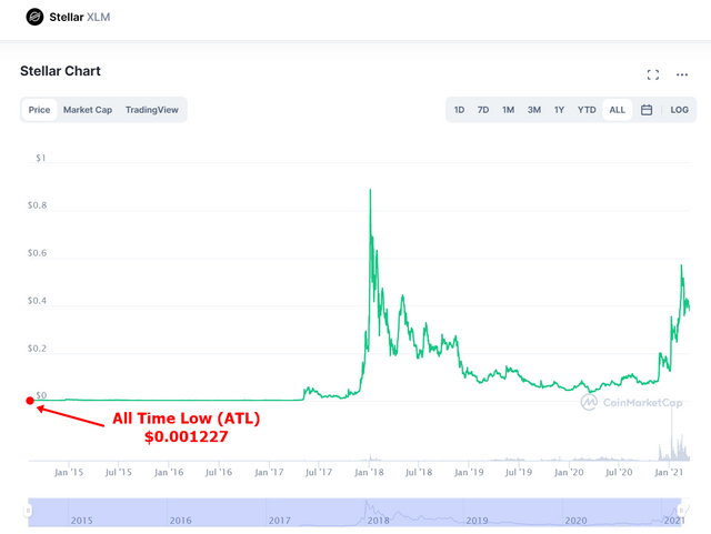 xlm2.2.png