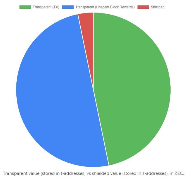 ZEC Shielded pool.JPG