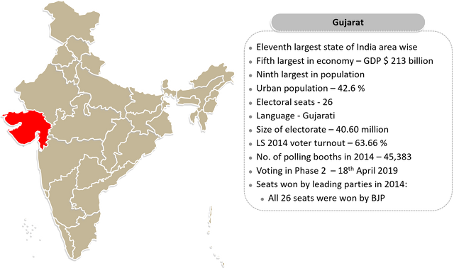 Location and Electoral data - Gujarat.png