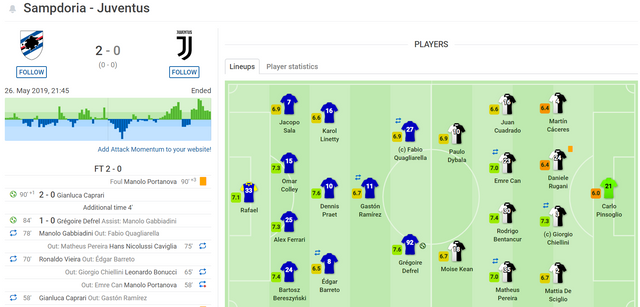 Sampdoria Juventus live score, video stream and H2H results - SofaScore - Google Chrome 5_27_2019 2_09_57 AM (2).png