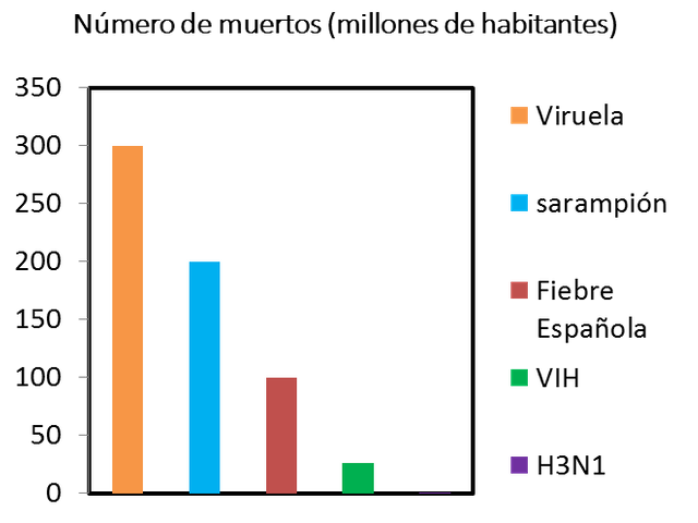 GRAFICO DE ENFERMEDADES VIRALES.png