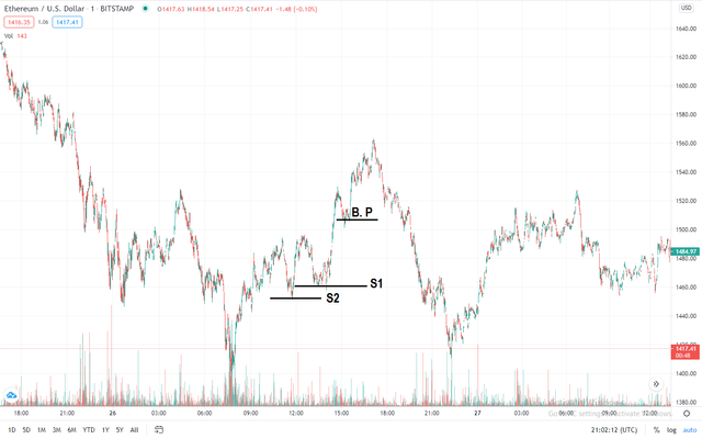 chart-pattern-btcusdt-8.png