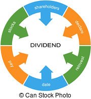 dividend-symptoms-word-circle-concept-with-great-terms-such-as-stocks-declare-reinvest-and-more-drawing_csp34880006.jpg