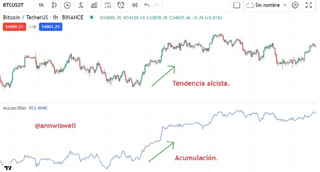 tendencia alcista.jpg