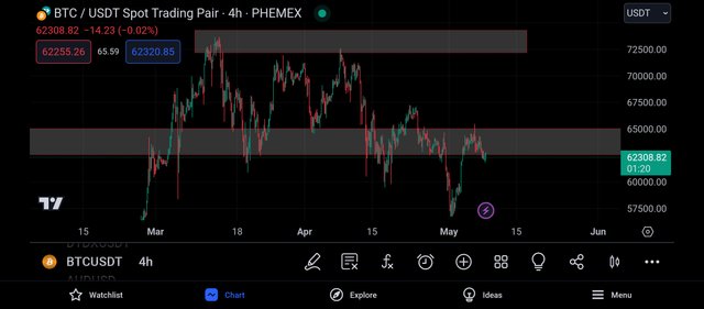 Screenshot_2024-05-08-20-58-40-546_com.tradingview.tradingviewapp.jpg