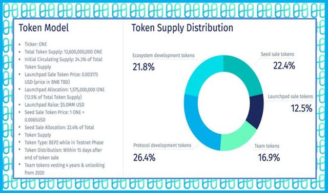 Token01Harmony.JPG