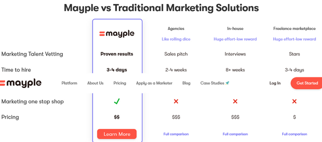 Mayple - The NEW Way to Hire Top Marketing Talent screenshort1.png