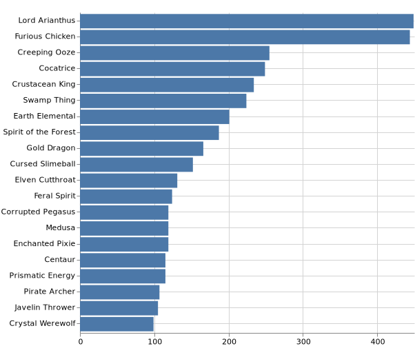 topKMonsters_2019-12-16.png